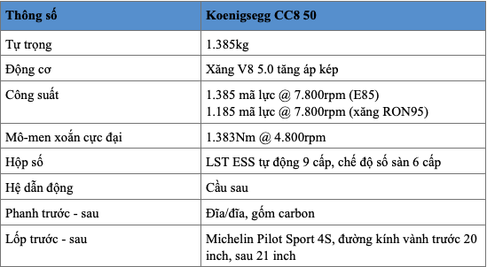 CC850: khi Koenigsegg nổi hứng hoài cổ và chế tạo lại chiếc xe đầu tiên bằng siêu công nghệ cao ảnh 12